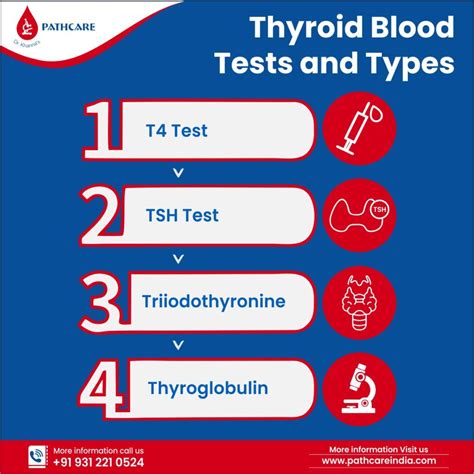 what else can impact thyroid tests|tests to confirm hypothyroidism.